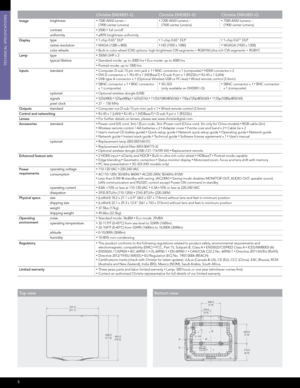 Page 65
Christie DWX851-QChristie DHD851-QChristie DWU851-Q
Image brightness•	7500 ANSI lumen –
 
(7900 center lumens)•	7200 ANSI lumens –  
(7500 center lumens)•	7500 ANSI lumens –  
(7900 center lumens)
contrast
•	2500:1 full on/off
uniformity•	≤ 90% brightness uniformity
Display type•	1-chip 0.65" DLP•	1-chip 0.65" DLP•	1-chip 0.67" DLP
native resolution•	WXGA (1280 x 800)•	HD (1920 x 1080)•	WUXGA (1920 x 1200)
color wheels•	Built-in color wheel (CW) options: high-brightness CW segments = RGBYW\...