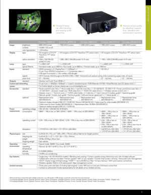 Page 33
Christie L X801i-DChristie LW751i-D Christie LW651i-DChristie LWU701i-D Christie LWU601i-D
Image brightness•	8000 ANSI lumen•	7500 ANSI lumens•	6500 ANSI lumens•	7000 ANSI lumens •	6000 ANSI lumens 
contrast•	10,000:1 full on/off
color reproduction•	1.074 billion
Display type•	3X inorganic LCD 0.79" 
Polysilicon TFT active 
matrix•	3X inorganic LCD 0.75" Polysilicon TFT active matrix•	3X inorganic LCD 0.76" Polysilicon TFT active matrix
native resolution
•	1024 x 768 (786,432 
pixels) 4:3...