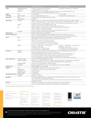 Page 2Christie D13WU-HSChristie D13HD-HS
Imagebrightness (lumens)• 13,500 ISO • 12,500 Center • 12,000  ANSI• 13,000 ISO • 12,000  Center • 11,500  ANSI
color wheel• 4 segment (RGBY) – 2X or 3X speed 
contrast• 750,000:1 full on/off (Christie RealBlack enabled) • Dynamic contrast: 7500:1 (WU), 6500:1 (HD)• 1200:1 full on/off (Christie RealBlack disabled) • 250:1 ANSI
Display   
technology type• 1 x 0.96" DMD• 1 x 0.95" DMD
native resolution• 1920 x 1200 (2,304,000 pixels) 16:10• 1920 x 1080 (2,073,600...