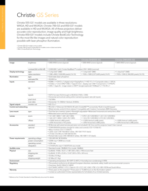 Page 25
TECHNICAL SPECIFICATIONS
Christie DWX555-GSChristie DHD555-GSChristie DWU555-GS
Imagebrightness• 5400 ANSI lumens (typical)• 5000 ANSI lumens (typical)• 5400 ANSI lumens (typical)  
contrast (full on/full off)
• 2,000,000:1 with Christie RealBlack™ enabled, 250:1 ANSI (nominal)
Display technology type• 1-chip 0.65" DMD• 1-chip 0.65" DMD• 1-chip 0.67" DMD
native resolution• 1280 x 800 (1,024,000 pixels) (16:10)• 1920 x 1080 (2,073,600 pixels) (16:9)• 1920 x 1200 (2,304,000 pixels) (16:10)...