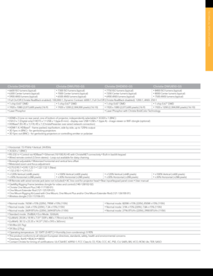 Page 36
TECHNICAL SPECIFICATIONS
Christie DHD700-GSChristie DWU700-GSChristie DHD850-GSChristie DWU850-GS
• 6600 ISO lumens (typical)• 6300 Center lumens (typical)• 5900 ANSI lumens (typical)
• 7300 ISO lumens (typical)• 7000 Center lumens (typical)• 6500 ANSI lumens (typical)
• 7750 ISO lumens (typical)• 7200 Center lumens (typical)• 6900 ANSI lumens (typical)
• 8400 ISO lumens (typical)• 8000 Center lumens (typical)• 7500 ANSI lumens (typical)• Full On/Off (Christie RealBlack enabled): 100,000:1, Dynamic...