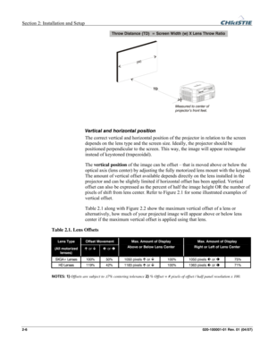Page 15Section 2: Installation and Setup  
2-6      020-100001-01 Rev. 01 (04/07) 
 
 
Vertical and horizontal position  
The correct vertical and horizontal position of the projector in relation to the screen 
depends on the lens type and the screen size. Ideally, the projector should be 
positioned perpendicular to the screen. This way, the image will appear rectangular 
instead of keystoned (trapezoidal).  
The vertical position of the image can be offset – that is moved above or below the 
optical axis...