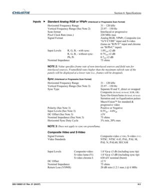 Page 122  Section 6: Specifications 
020-100001-01 Rev. 01 (04/07) 6-3. 
 
Standard Analog RGB or YPbPr (Interlaced or Progressive Scan Format) 
Horizontal Frequency Range  31 – 120 kHz 
Vertical Frequency Range (See Note 2)  23.97 – 150 Hz 
Scan format  Interlaced or progressive 
Pixel Clock Rate (max.)  220 MHz max  
Signal Format  Analog RGB, YPbPr, Composite (on 
“G/Y/CVBS” input and S-video 
(luma on “R/Pr/Y” input and chroma 
on “B/Pb/C” input) 
Input Levels   R, G, B, - with sync:  1.0V
p-p ±2 dB...