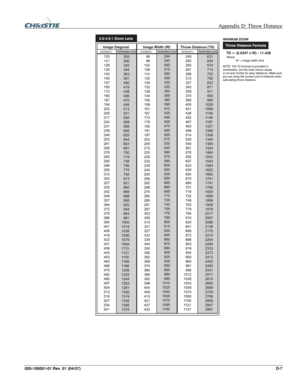 Page 146  Appendix D: Throw Distance 
020-100001-01 Rev. 01 (04/07) D-7 
 
  