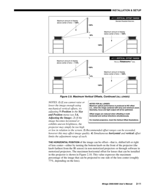 Page 13,167$//$7,21 	 6(783
0LUDJH 8VHU·V 0DQXDO
)LJXUH  0D[LPXP 9HUWLFDO 2IIVHWV &RQWLQXHG $// /(16(6
NOTES: 
1) If you cannot raise or
lower the image enough using
mechanical vertical offsets, try
adjusting 
V-Position in the 
Size
and Position menu (see 
3.6,
Adjusting the Image). 
2) If the
image becomes keystoned or
exhibits uneven brightness, the
projector may simply be too high
or low in relation to the screen. 
3) Recommended offset ranges can be exceeded,
however this may affect...