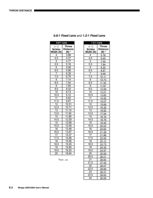 Page 1397+52: ,67$1&(
(
0LUDJH 8VHU·V 0DQXDO 