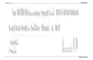 Page 20Appendix A: Menu Tree
A-4Mirage J Series User Manual
020-100708-01 Rev.1 (11-2011)
Configuration
1. Language
2. Output Options
3. Lens Settings
4. Power Management
5. Date & Time
6. Menu Preferences
7. Communications
8. Geometry & Color
9. Diagnostics & Calibration
10. Service
11. Option Card Settings
12.Reserved
Menu Preferences
1. Large Menu Font
2. Menu Location
3. Horizontal Shift
4. Vertical Shift
5. Display Automatic Message Boxes
6. Display User Message Boxes
7. Reserved
8. Display Error Messages...