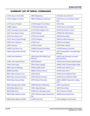 Page 1010 of 90J Series Serial Commands Technical Reference Information020-100796-01 Rev. 1 (10-2011)
SUMMARY LIST OF SERIAL COMMANDS
 (ACE) Auto Color Enable  (BRT) Brightness  (FAS) Fan Assist Switch
 (ACO) Adaptive Contrast  (BRU) Brightness Uniformity  (FCS) Focus Lens Position Adjust-
ment
 (ACT) Active Window  (CCD) Output Color Default  (FIL) Filter
 (ADR) Address  (CCI) Interpolated Color  (FLE) Frame Lock Enable
 (AGC) Automatic Gain Control  (CCS) Select Output Color  (FLW) Serial Flow Control
 (AIC)...