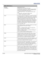 Page 3232 of 90J Series Serial Commands Technical Reference Information020-100796-01 Rev. 1 (10-2011)
(DMX) DMX/Artnetcon’t
SUBCODE

DESCRIPTION OF USE
Selects the source of the DMX/ArtNet input:
0 = DMX Input Card and ArtNet - Monitors for data on both the 
DMX input card (if plugged in) and ArtNet. If the DMX card is 
actively receiving data, ArtNet will be ignored. 
1 = DMX Input Card Only - Only monitors the DMX card for 
input 
2 = ArtNet Only - Only monitors ArtNet for input 
3 = Disabled - Both...