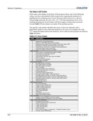 Page 101Section 3: Operation  
3-72 020-100001-01 Rev. 01 (04/07) 
The Status LED Codes 
If the status code display on the back of the projector shows one of the following 
values, you have encountered a likely system error requiring the attention of a 
qualified service technician (see System Warnings and System Errors, above). 
Acknowledge and clear the error with 
Exit Exit from presentation level, or try 
resetting the projector by powering it off and on again, cooling when necessary. 
Consult Table 3.5 and...