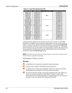 Page 109Section 4: Maintenance  
4-6 020-100001-01 Rev. 01 (04/07)   
Table 4.2. Lamp/Filter Replacement Kits 
Projector ModelModel Number Lamp Type (Watts) Lamp/Filter Kit Required 
Mirage S+3K 38-DSP102-x4 03-000832-51P 
Mirage HD3 104-012101-xx 003-120118-01 
Matrix S+2K 38-DSP102-x6 03-000832-51P 
Matrix HD2 104-023101-xx 003-120118-01 
DLV1400-DX 38-DSP102-x5 03-000832-51P 
DLV1920-DX 104-017101-xx 500W 
003-120118-01 
Christie DS+6K 38-DSP104-x5 03-000833-51P 
Christie DS+5Kc 38-DSP104-x8 03-000833-51P...