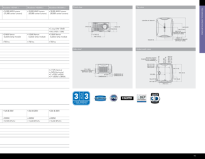 Page 17teChn
ICal 
SPeCIfICatIon
S
16
DS+8K-JD S +1 0 K - JHD7K- JHD9K-JR o a d s t e r  S +14 K - J R o a d s t e r  S +18 K - J Roa d s te r S+22K- JRo a d s te r H D14 K- JRoa d s te r H D16K- J Roadster HD20K-JRoadster WU20K-J
Imagebrightness •  
6800 ANSI (7500 
center) lumens @ 220V 
•  5100 ANSI l (5610 
center) lumens @ 110V
•  8500 ANSI lumens   
(9350 center lumens) •   6200 ANSI (6850 
center) lumens @ 220V
•  4650 ANSI (5100 
center) lumens @ 110V
•    8000 ANSI lumens  
(8800 center lumens)•...