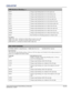 Page 35J Series Serial Commands Technical Reference Information35 of 90020-100796-01 Rev. 1 (10-2011)
(EBB) Blacklevel Blending con’t
RHTV Changes edge blending black level in the right zone. 
BTMV Changes edge blending black level in the bottom zone. 
TLTV Changes edge blending black level in the top-left zone.
TRTV Changes edge blending black level in the top-right zone.
BLTV Changes edge blending black level in the bottom-left zone.
BRTV Changes edge blending black level in the bottom-right zone.
LFTW...