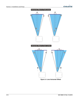 Page 19Section 2: Installation and Setup  
2-10      020-100001-01 Rev. 01 (04/07) 
 
Figure 2.4. Lens Horizontal Offsets 
  