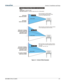 Page 16  Section 2: Installation and Setup 
020-100001-01 Rev. 01 (04/07) 2-7. 
 
Figure 2.1. Vertical Offset Examples  