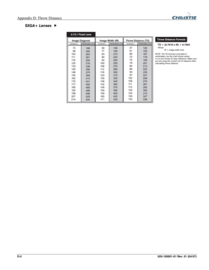 Page 141Appendix D: Throw Distance  
D-2 020-100001-01 Rev. 01 (04/07) 
 
 
 
 
 
  SXGA+ Lenses  f  