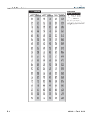 Page 149Appendix D: Throw Distance  
D-10 020-100001-01 Rev. 01 (04/07) 
 
 
 
  