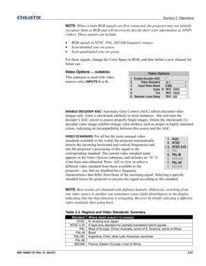 Page 56 Section 3: Operation 
020-100001-01 Rev. 01 (04/07)  3-27. 
NOTE: When certain RGB signals are first connected, the projector may not initially 
recognize them as RGB and will incorrectly decode their color information as YPbPr 
(video). These signals can include: 
• RGB signals in NTSC, PAL, SECAM frequency ranges. 
• Scan-doubled sync-on-green. 
• Scan-quadrupled sync-on-green. 
For these signals, change the Color Space to RGB, and then define a new channel for 
future use. 
Video Options 
— SUBMENU...