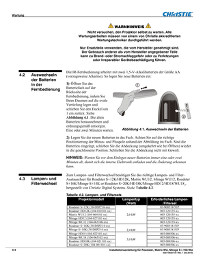 Page 50Wartung  
4-4 Installationsanleitung für Roadster, Matrix WU, Mirage S+/HD/WU  020-100347-01 Rev. 1 (02-2010) 
 WARNHINWEIS  
Nicht versuchen, den Projektor selbst zu warten. Alle 
Wartungsarbeiten müssen von einem von Christie akkreditierten 
Wartungstechniker durchgeführt werden. 
Nur Ersatzteile verwenden, die vom Hersteller genehmigt sind. 
Der Gebrauch anderer als vom Hersteller angegebener Teile 
kann zu Brand- oder Stromschlaggefahr oder zu Verletzungen 
oder irreparabler Gerätebeschädigung...