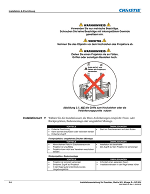 Page 16Installation & Einrichtung  
2-6 Installationsanleitung für Roadster, Matrix WU, Mirage S+/HD/WU  020-100347-01 Rev. 1 (02-2010) 
 
 WARNHINWEIS  
Verwenden Sie nur metrische Beschläge. 
Schrauben Sie keine Beschläge mit inkompatiblem Gewinde 
gewaltsam ein. 
 WICHTIG  
Nehmen Sie das Objektiv vor dem Hochziehen des Projektors ab. 
 
WARNHINWEIS  
Ziehen Sie einen Projektor nie an Füßen, 
Griffen oder sonstigen Bauteilen hoch. 
 
Abbildung 2.7. NIE
 die Griffe zum Hochziehen oder als 
Verankerungspunkte...