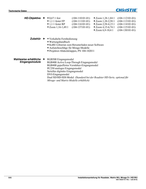 Page 68Technische Daten  
6-6 Installationsanleitung für Roadster, Matrix WU, Mirage S+/HD/WU  020-100347-01 Rev. 1 (02-2010) 
0,67:1 fest  (104-110101-01) Zoom 1,38-1,84:1  (104-112101-01) 

1,1:1 fester FP  (104-111101-01) Zoom 1,38-2,58:1  (104-113101-01) 

1,1:1 fester RP  (104-116101-01) Zoom 2,58-4,15:1  (104-114101-01) 

Zoom 1,16-1,49:1  (104-137101-01) Zoom 4,15-6,74:1  (104-115101-01) 
  
Zoom 6,9-10,4:1  (104-130101-01) 
 

Verkabelte Fernbedienung  

Wartungshandbuch  

KoRE...