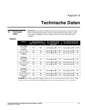 Page 63Kapitel 6 
Technische Daten 
 
Installationsanleitung für Roadster, Matrix WU, Mirage S+/HD/WU 6-1 020-100347-01 Rev. 1 (02-2010) 
 
HINWEISE: 1) Aufgrund ständiger Weiterentwicklung können technische Daten 
ohne Vorankündigung geändert werden. 2) Die technischen Daten gelten, sofern 
nichts anderes angegeben, für alle Modelle. 3) 3D ist nur für die Mirage-Serie 
verfügbar. 
 
HINWEISE: 1) 0 % Offset entspricht der Hälfte des Bildes oberhalb und unterhalb der Objektivmitte ODER der Hälfte 
des Bildes...