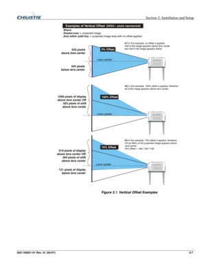 Page 16  Section 2: Installation and Setup 
020-100001-01 Rev. 01 (04/07) 2-7. 
 
Figure 2.1. Vertical Offset Examples  