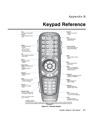 Page 133Appendix B 
Keypad Reference 
 
 Roadster / Mirage S+ User’s Manual B-1 
 
 
Figure B-1. Remote Keypad  