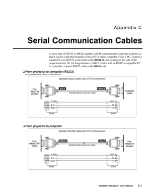 Page 135Appendix C 
Serial Communication Cables 
 
 Roadster / Mirage S+ User’s Manual C-1 
A serial link of RS232 or RS422 enables ASCII communication with the projector so 
that it can be controlled remotely from a PC or other controller. From a PC, connect a 
standard 9-wire RS232 serial cable to the 
RS232 IN port located on the side of the 
projection head. Or, for long-distance (>100 ft.) links with an RS422-compatible PC 
or controller, connect RS422 cable to the 
RS422 port.  
   