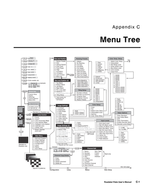 Page 130Appendix C
Menu Tree
Roadster/Vista User’s Manual C-1 