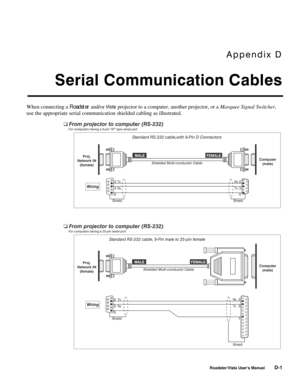 Page 132Appendix D
Serial Communication Cables
Roadster/Vista User’s ManualD-1
When connecting a Roadster and/or Vista projector to a computer, another projector, or a 
Marquee Signal Switcher,
use the appropriate serial communication shielded cabling as illustrated. 