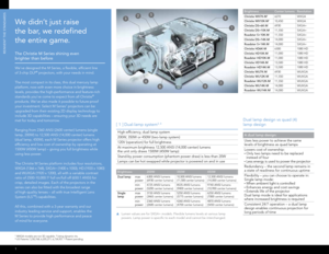 Page 2Reinvent tHe StAnDARDS
1
1 WXGA models are not 3D capable. 2 Using dynamic iris. 3 US Patents 7,230,768; 6,205,271; 6,734,957. 4 Patent pending.
6
3258
1
79
4
[ 1 ] Dual-lamp system3, 4Dual lamp design vs quad (4)  
lamp design
Brightness
200W 350W 450W
Dual lamp max 
power  6300 ANSI lumens 
(6930 center lumens)
  10,500 ANSI lumens 
 
(11,500 center lumens) 12,500 ANSI lumens 
(14,000 center lumens)
min 
power   4725 ANSI lumens  
(5200 center lumens)
  8535 ANSI lumens  
(9400 center lumens) 9740 ANSI...