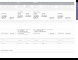 Page 17teCHniCAL SPeCiFiCAtiOnS
16
SXGA+ (4:3) HD (16:9)WXGA (16:9)W U XG A (16 :10 )
DS+6K-MD S +1 0 K - MR o a d s t e r  S +1 0 K - MD S +14 K - MR o a d s t e r  S +14 K - MHD6K-MHD10K- MRoads ter HD10K- MH D14 K- M Ro a d s te r H D14 K- MW X7K- MW X10 K- MWU7K- MW U12K- MRoadster WU12K-MW U14 K- MRoadster WU14K-M
Imagebrightness 
dual lamp   • 
 
6300 ANSI lumens   
(6930 center lumens)•   10,500 ANSI lumens  
(11,550 center lumens) •    12,500 ANSI lumens (14,000 center lumens)•  6000 ANSI lumens  
(6600...