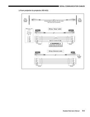 Page 134 SERIAL COMMUNICATION CABLES
Roadster/Vista User’s ManualD-3 