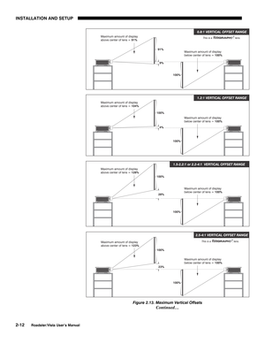 Page 15INSTALLATION AND SETUP
2-12
Roadster/Vista User’s Manual
Figure 2.13. Maximum Vertical Offsets
Continued… 