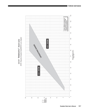 Page 142THROW DISTANCE
Roadster/Vista User’s ManualE-7 