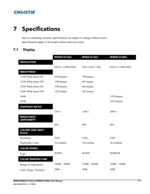 Page 115RPMX/RPMSP-D132U & RPMSP-D180U User Manual7-1
020-100245-03 Rev. 1 (11-2010)
7 Specifications
Due to continuing research, specifications are subject to change without notice. 
Specifications apply to all models unless otherwise noted. 
7.1  Display 
RPMSP-D132URPMX-D132URPMSP-D180U
RESOLUTION
SXGA+ (1400x1050) XGA (1024 x 768)  SXGA+ (1400x1050)
BRIGHTNESS 
132W White Boost ON 2320 lumens 790 lumens
132W White Boost OFF 1390 lumens 465 lumens
120W White Boost ON 2100 lumens 660 lumens
120W White Boost...