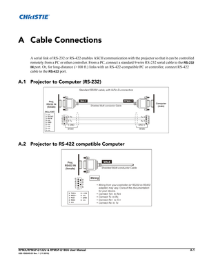 Page 121RPMX/RPMSP-D132U & RPMSP-D180U User ManualA-1020-100245-03 Rev. 1 (11-2010)
A Cable Connections
A serial link of RS-232 or RS-422 enables ASCII communication with the projector so that it can be controlled 
remotely from a PC or other controller. From a PC, connect a standard 9-wire RS-232 serial cable to the 
RS-232 
IN 
port. Or, for long-distance (>100 ft.) links with an RS-422-compatible PC or controller, connect RS-422 
cable to the 
RS-422 port.
A.1 Projector to Computer (RS-232)
A.2 Projector to...