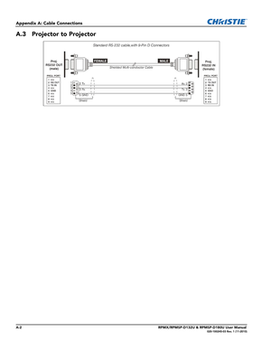 Page 122A-2RPMX/RPMSP-D132U & RPMSP-D180U User Manual020-100245-03 Rev. 1 (11-2010)
Appendix A: Cable Connections
A.3 Projector to Projector 