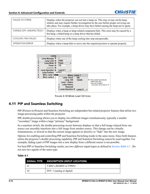 Page 844-16RPMSP-D132U & RPMSP-D180U User Manual User Manual020-100245-03  Rev. 1   (11-2010)
Section 4: Advanced Configuration and Controls
FIGURE 4-18 MORE LAMP OPTIONS
4.11 PIP and Seamless Switching
PIP (Picture-in-Picture) and Seamless Switching are independent but related projector features that utilize two 
image-processing paths within the projector. 
PIP, double processing allows you to display two different images simultaneously, typically a smaller 
“secondary” image within a large “primary”...