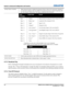 Page 744-6RPMSP-D132U & RPMSP-D180U User Manual User Manual020-100245-03  Rev. 1   (11-2010)
Section 4: Advanced Configuration and Controls
4.7.5 Broadcast Key
Enter a checkmark for keypad commands sent to any one projector to be relayed to all projectors in a serial 
network. The   key will temporarily “override” the effect of a broadcast setting and allow you to control a 
specific projector when necessary. Remove the Broadcast Key checkmark when operating redundant networks.
4.7.6 Front IR Protocol
This...