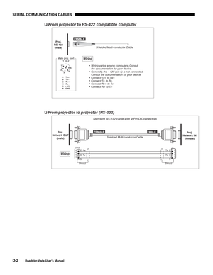 Page 133SERIAL COMMUNICATION CABLES
D-2
Roadster/Vista User’s Manual 