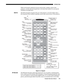 Page 46OPERATION
Roadster/Vista User’s Manual3-5
While each keypad is identical in layout and provides complete control of the
projector, you may find one keypad more convenient than another for your specific
installation and application.
The built-in keypad is located at the rear of the projector. An LCD window above
this keypad provides feedback regarding current status and activities of the projector.
Figure 3.3. Keypad
The IR Remote Keypad controls the projector by way of wireless communications
from a...