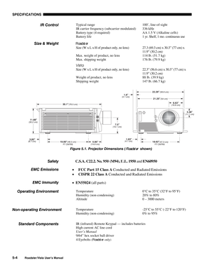 Page 119SPECIFICATIONS
5-4
Roadster/Vista User’s Manual
Typical range 100’, line-of-sight
IR carrier frequency (subcarrier modulated) 336 kHz
Battery type (4 required) AA 1.5 V (Alkaline cells)
Battery life 1 yr. Shelf, 1 mo. continuous use
Roadster
Size (W x L x H of product only, no lens) 27.3 (69.3 cm) x 30.3” (77 cm) x
11.9” (30.2 cm)
Max. weight of product, no lens 114 lb. (51.7 kg)
Max. shipping weight 176 lb. (79.9 kg)
Vista
Size (W x L x H of product only, no lens) 22.3” (56.6 cm) x 30.3” (77 cm) x
11.9”...