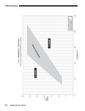 Page 143THROW DISTANCE
E-8
Roadster/Vista User’s Manual 