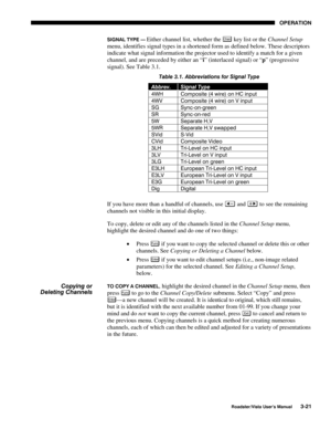 Page 62OPERATION
Roadster/Vista User’s Manual3-21
SIGNAL TYPE — Either channel list, whether the Chan key list or the Channel Setup
menu, identifies signal types in a shortened form as defined below. These descriptors
indicate what signal information the projector used to identify a match for a given
channel, and are preceded by either an “i” (interlaced signal) or “p” (progressive
signal). See Table 3.1.
Table 3.1. Abbreviations for Signal Type
Abbrev.Signal Type
4WH Composite (4 wire) on HC input
4WV...