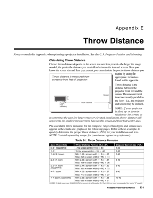 Page 136Appendix E
Throw Distance
Roadster/Vista User’s ManualE-1
Always consult this Appendix when planning a projector installation. See also 2.3, Projector Position and Mounting.
Calculating Throw Distance
Correct throw distance depends on the screen size and lens present—the larger the image
needed, the greater the distance you must allow between the lens and screen. Once you
know the screen size and lens type present, you can calculate the precise throw distance you
require by using the
appropriate formula...