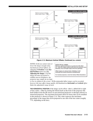 Page 16INSTALLATION AND SETUP
Roadster/Vista User’s Manual2-13
Figure 2.13. Maximum Vertical Offsets, Continued (ALL LENSES)
NOTES: 1) If you cannot raise or
lower the image enough using
mechanical vertical offsets, try
adjusting V-Position in the Size
and Position menu (see 3.6,
Adjusting the Image). 2) If the
image becomes keystoned or
exhibits uneven brightness, the
projector may simply be too high
or low in relation to the screen. 3) Recommended offset ranges can be exceeded,
however this may affect image...