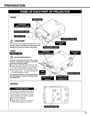 Page 77
PREPARATION
NAME OF EACH PART OF PROJECTOR
BOTTOM 
BACK 
HOT AIR EXHAUSTED !
Air blown from exhaust vent is hot.  When
using or installing a projector, following
precautions should be taken.
Do not put a flammable object near this vent.  
Keep rear grills at least 3’ (1m) away from
any object, especially heat-sensitive object.
Do not touch this area, especially screws
and metallic parts.  This area will become
hot while a projector is used.
This projector detects internal temperature
and...