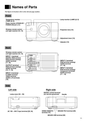 Page 1111
English Français
Deutsch
Español
DIGITAL RGB
RGB AUDIO
AUDIO
RGB
AUDIO
AUDIOAUDIORGB
S-VIDEO VIDEO
LR
R Cr PrG YB Cb PbHV
IN
PUT 1
IN
PUT 2
IN
PUT 3
OUT
PUT 
IN
PUT4 
RS-232CWIRED
REMOTEMOUSEUSB PS/2
Names of Parts
The figures in brackets refer to the relevant page number.
Front
MOUSE USB terminal [20]
Back
Side
Left sideRight side
INPUT 3 terminal
RGB terminal (analog)
Component terminals
AUDIO terminal
[17 – 19]
AC 100 – 240 V input terminal [20, 34]
Wireless remote control
unit light receiver [10,...